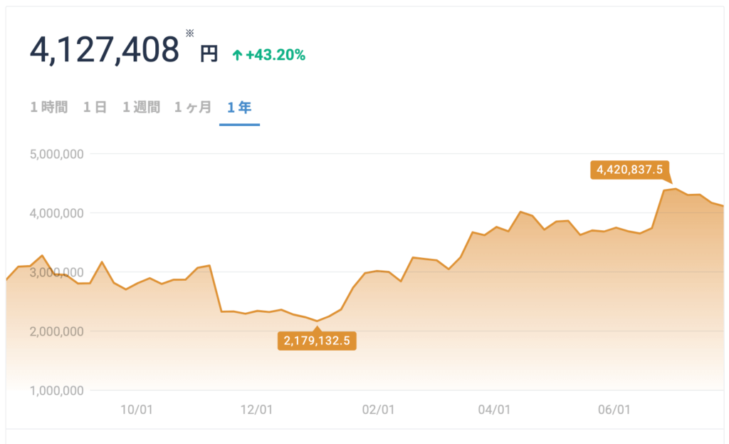 ビットコイン