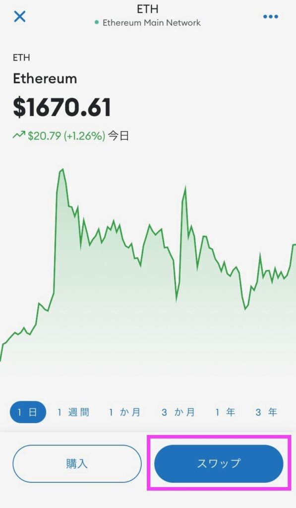 イーサリアム（ETH）からWETHへの交換（スワップ）手順