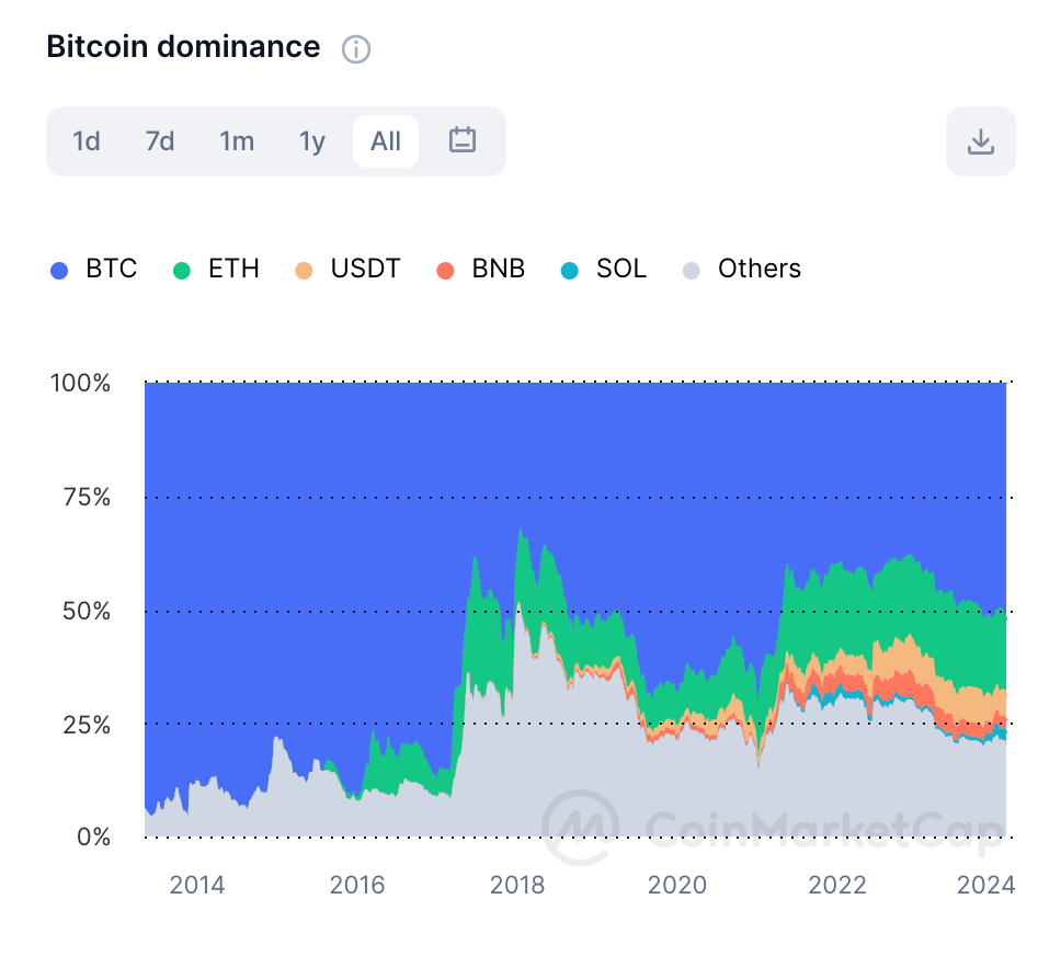 イーサリアムはオワコンでない6理由｜オワコンと言われる9理由も解説 - みぎかたあがりweb3
