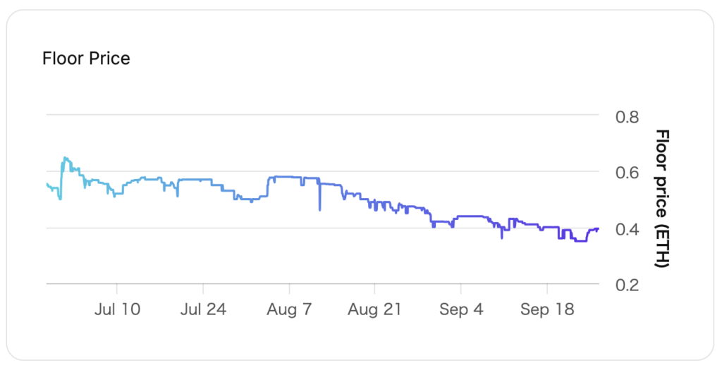 2023年7月〜9月のCNPの価格推移・チャート