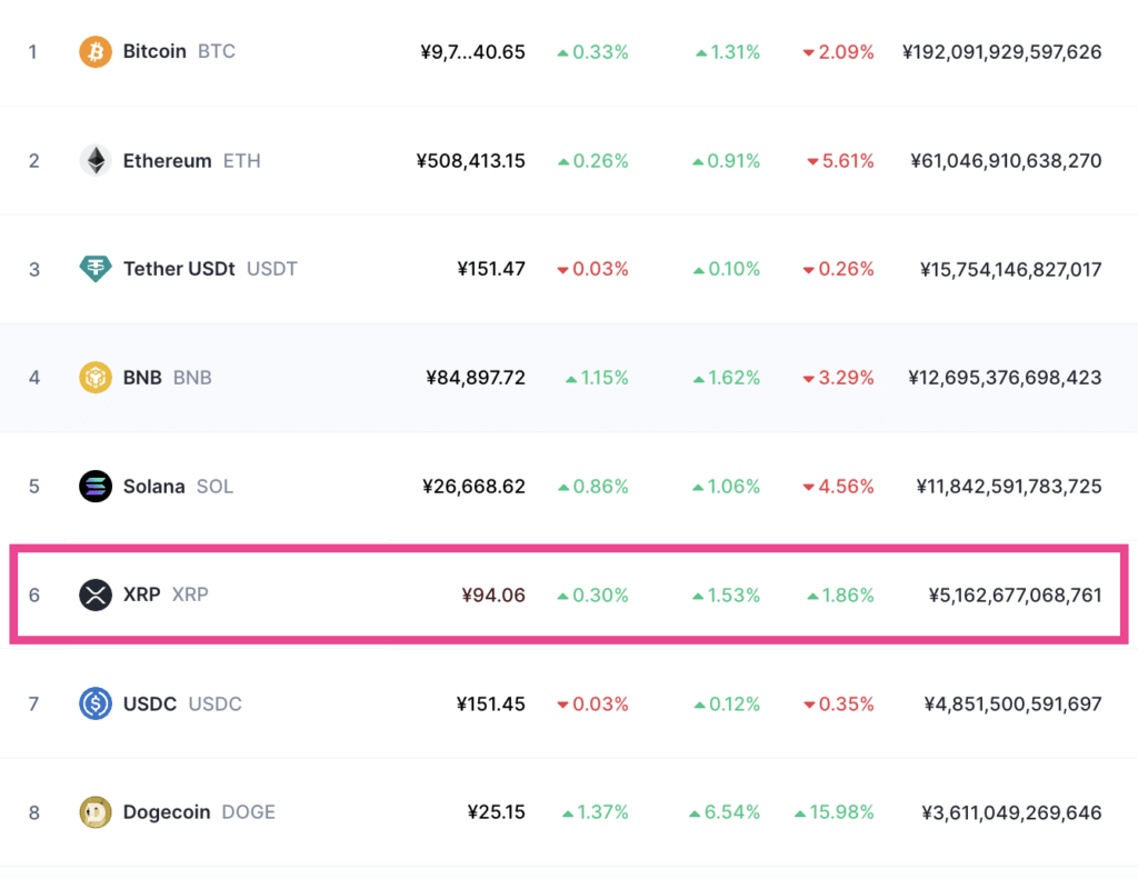 リップルはいつまでガチホがベスト？おすすめガチホ年数をご提案！ - みぎかたあがりweb3