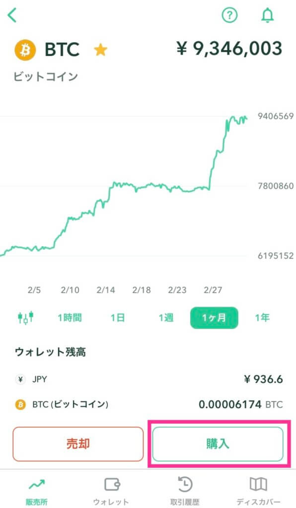 ビットコイン購入解説